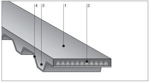 N04 Synchronous Belts sc