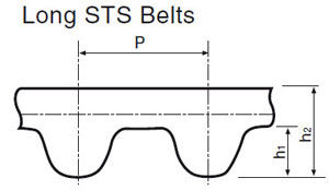 N05 Open End Seamless Synchronous Belts STS Dimension