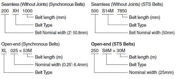 N05 Open End Seamless Synchronous Belts all marking