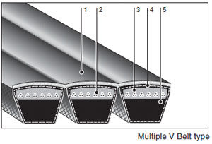 N08 Banded V Belts Power Scrum multi