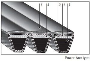 N08 Banded V Belts Power Scrum power