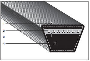 N09 Duraflex V Belts Con