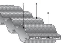 BANDO STS - Super Torque Synchronous Belts were developed especially for very high requirements.