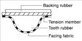 Timing Belts 