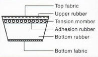The Single Cog Variable Speed Belt (VS) for variable speed belt transmission is a classic for small scooters.