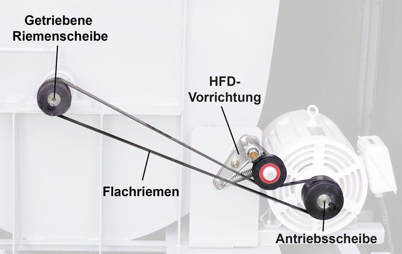HFD System Overview