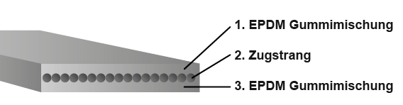 bando HFD Belt Structure