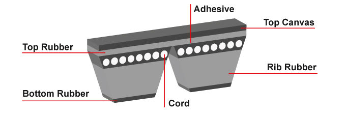 BANDO RPF J belts are suitable for belt accessory drives of buses and trucks.