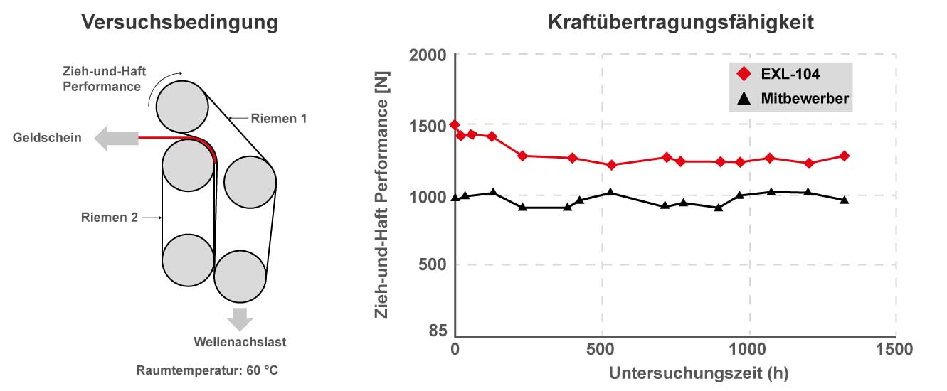 Bando Precision Seamless DE Kraftuebertragung