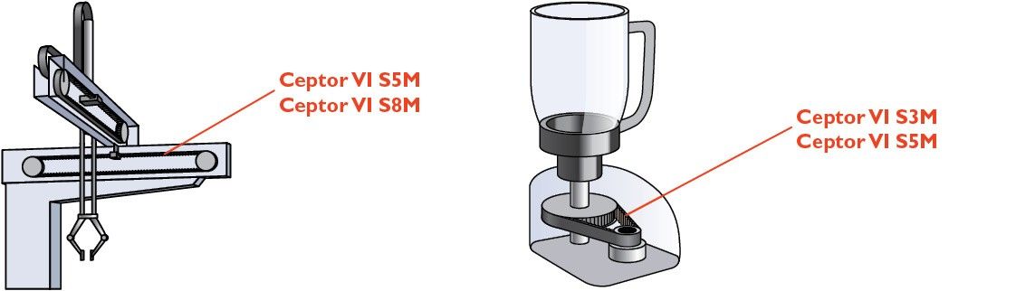 bando ceptor VI examples linear robotskitchen