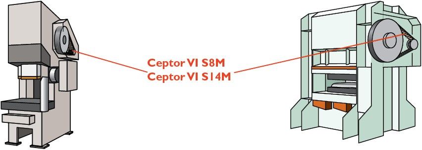 Ceptor VI – Super torque synchronous belt