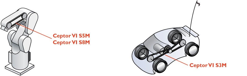 Ceptor VI – Super torque synchronous belt