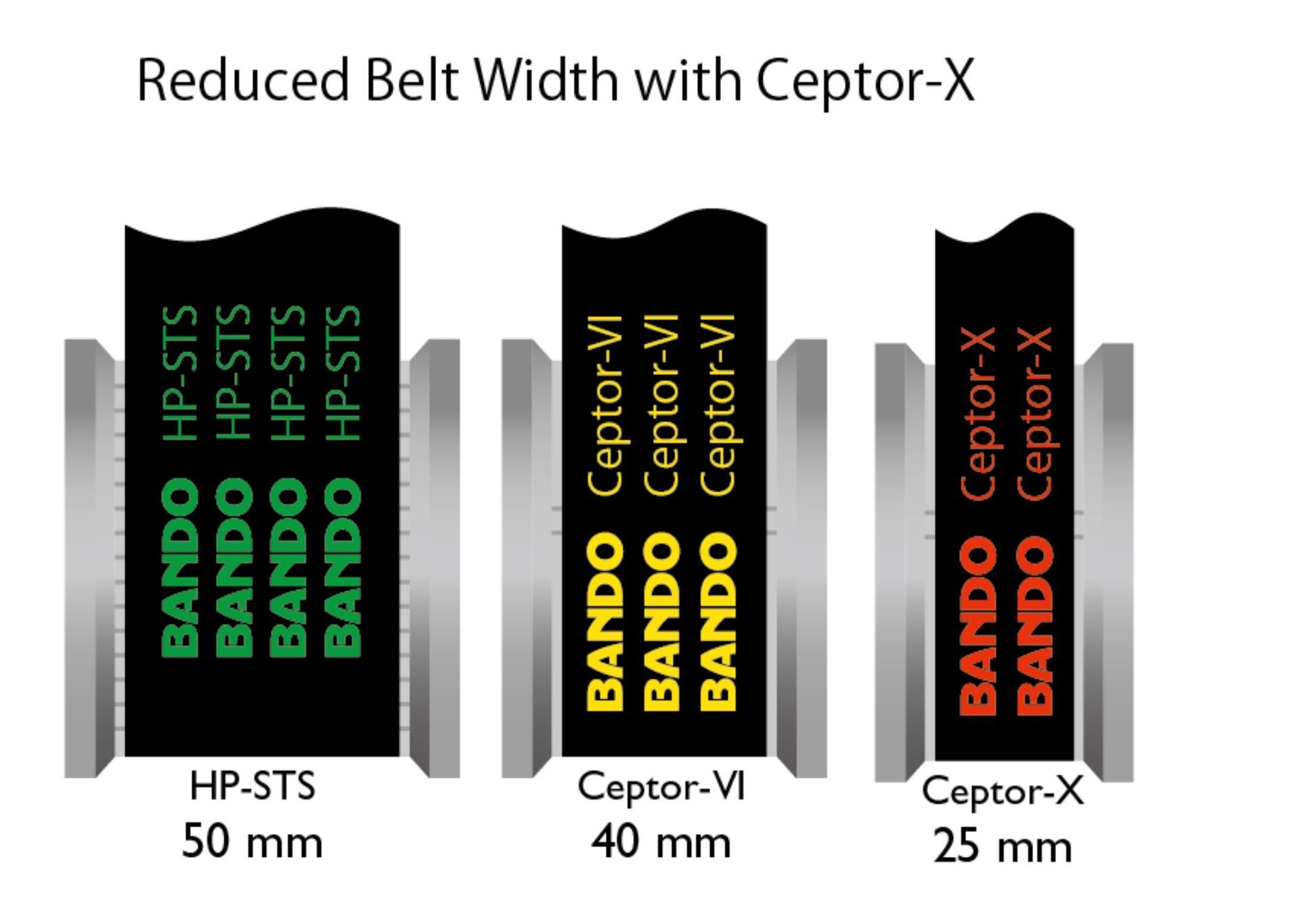 Ceptor®-X Toothed Belt for highest loads