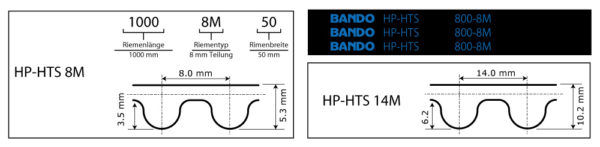 HP-HTS toothed belts for HTD: 8M, 14M - Bando Europe GmbH