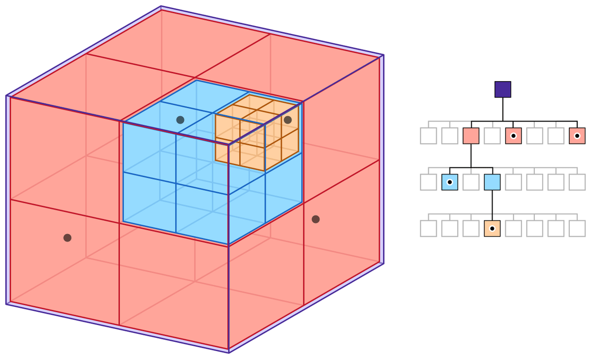 octree-diagram