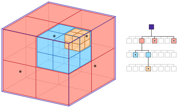 octree-diagram