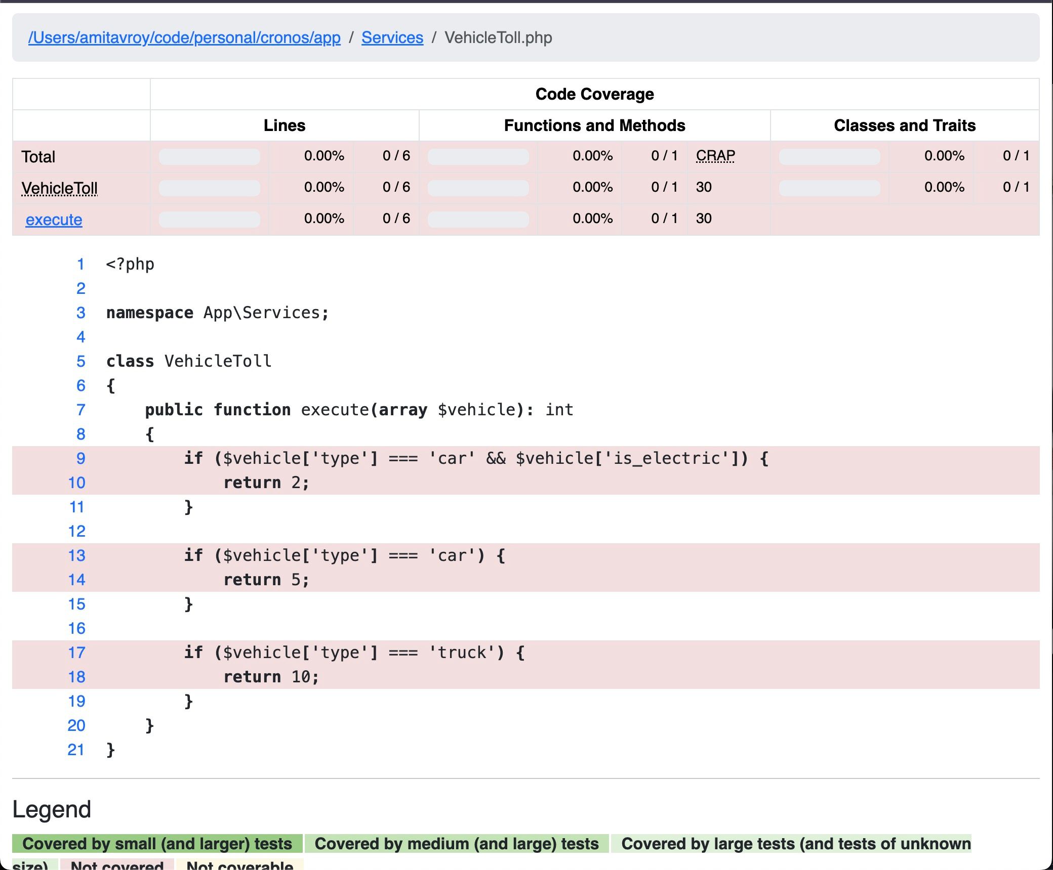 No code coverage for a class
