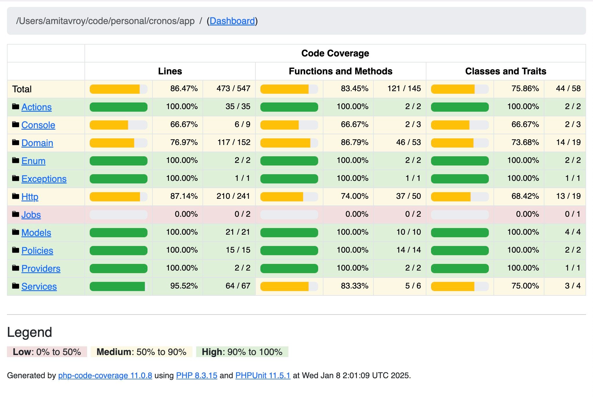 Code coverage report with PCOV