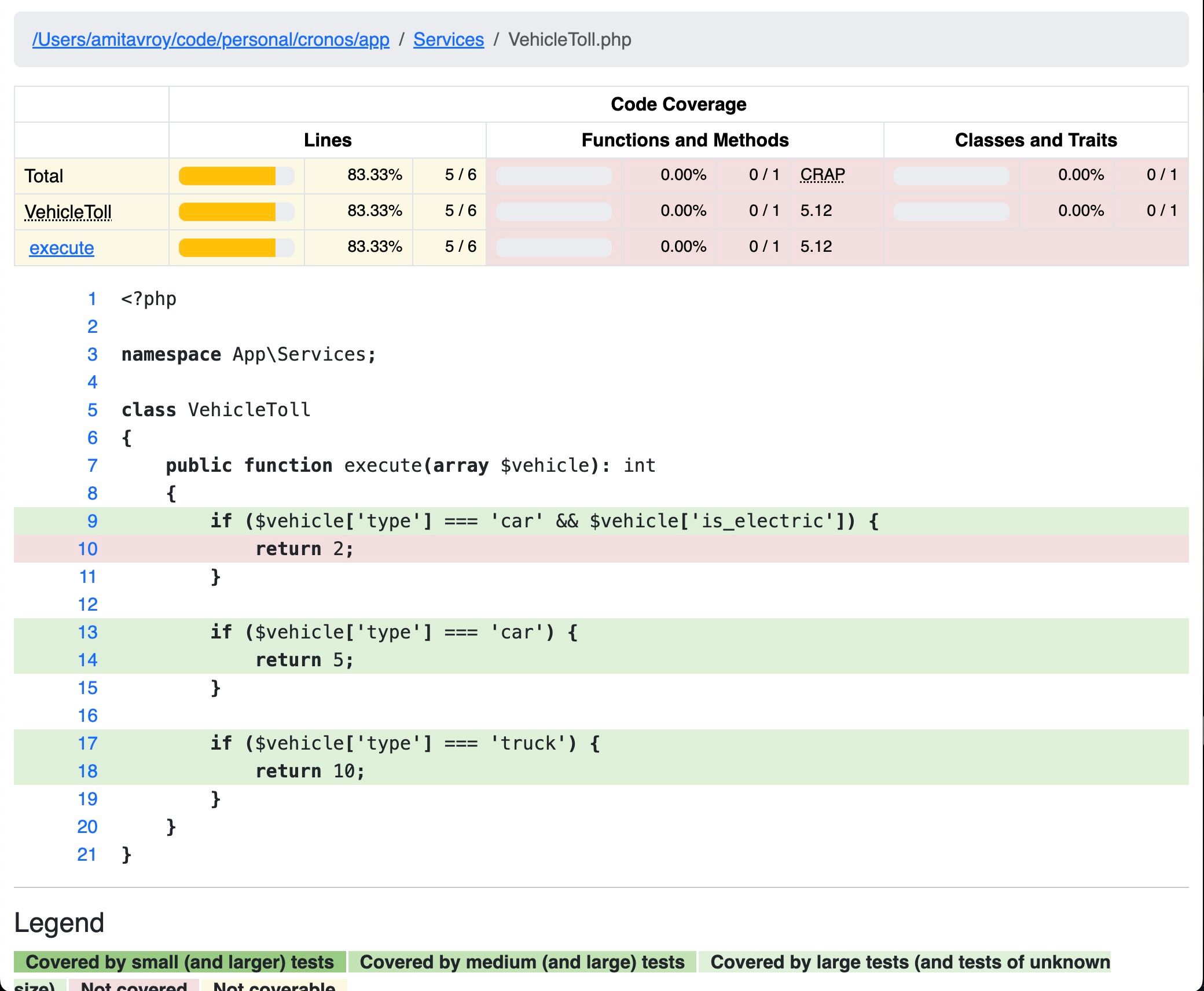 Code coverage showing lack of coverage