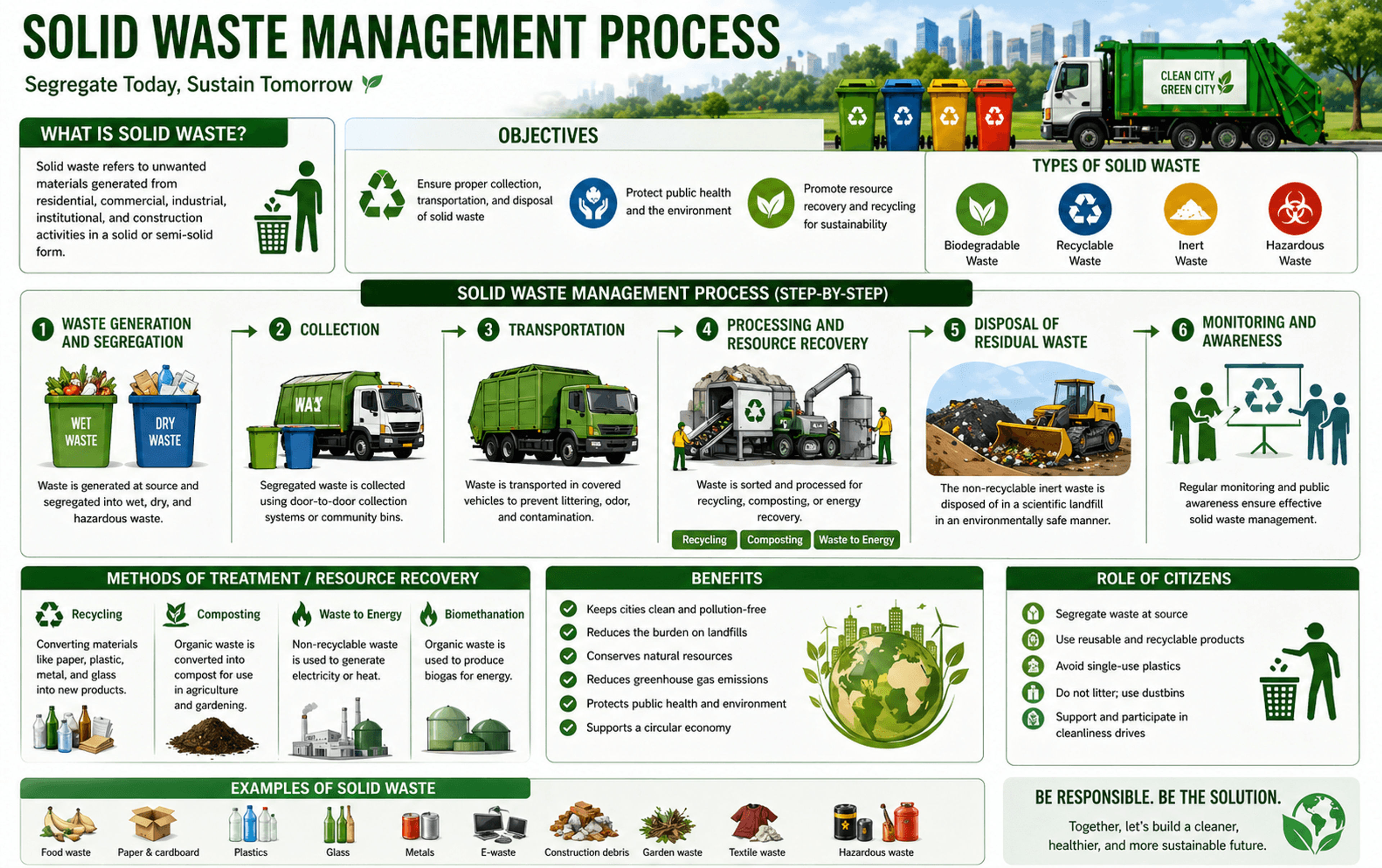 Decentralized Sewage Treatment (STP)