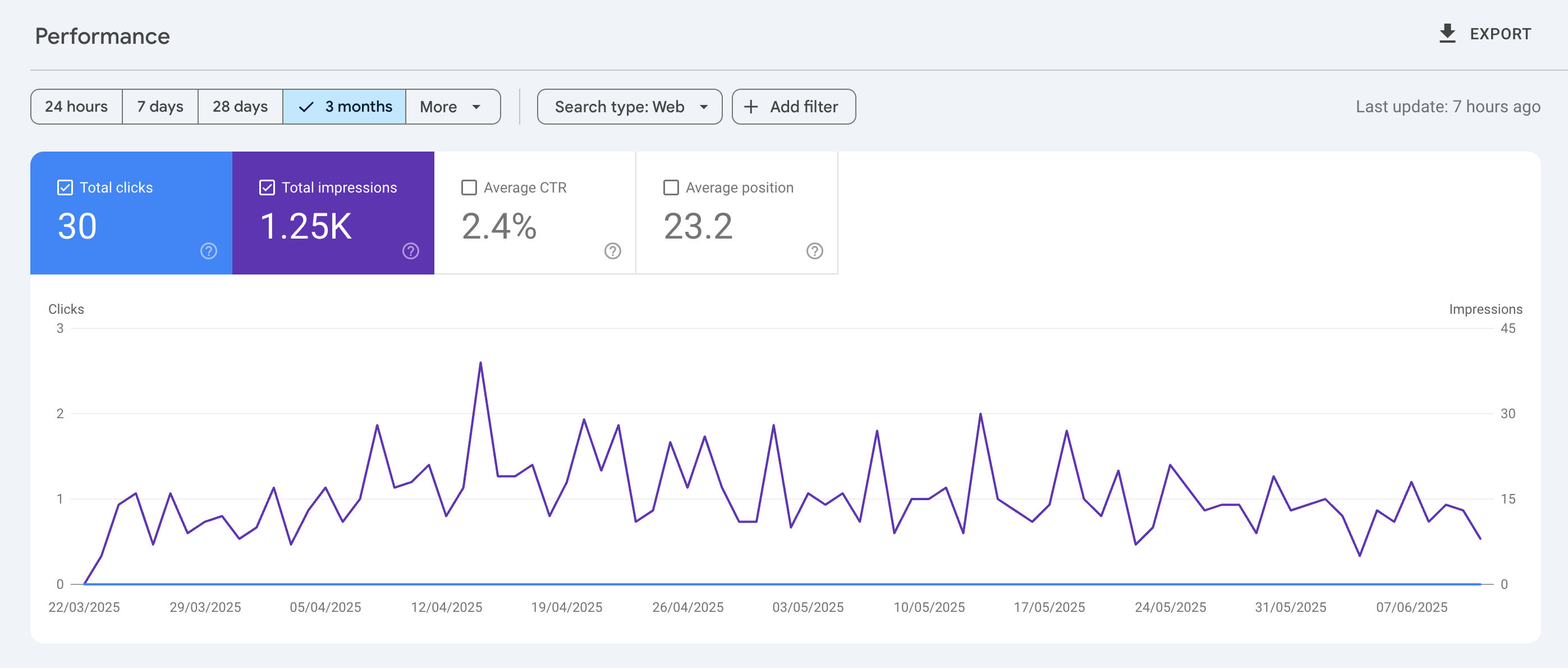 Search Console Results