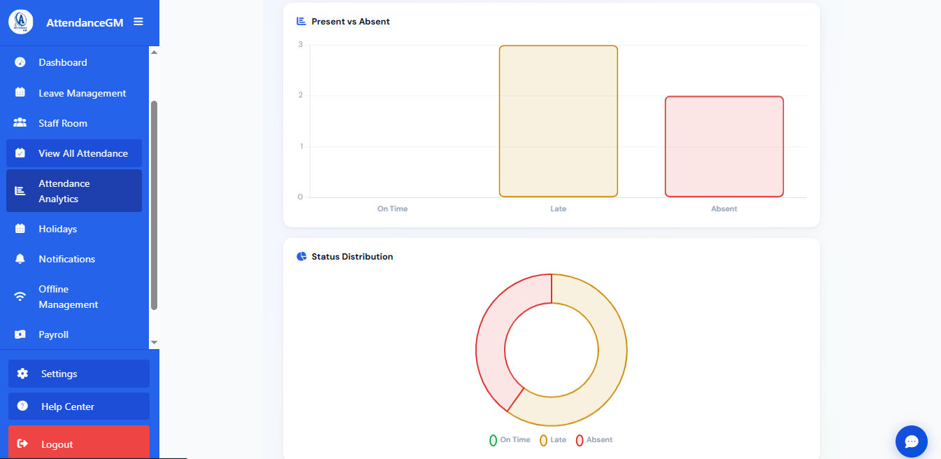 Attendance Analytics