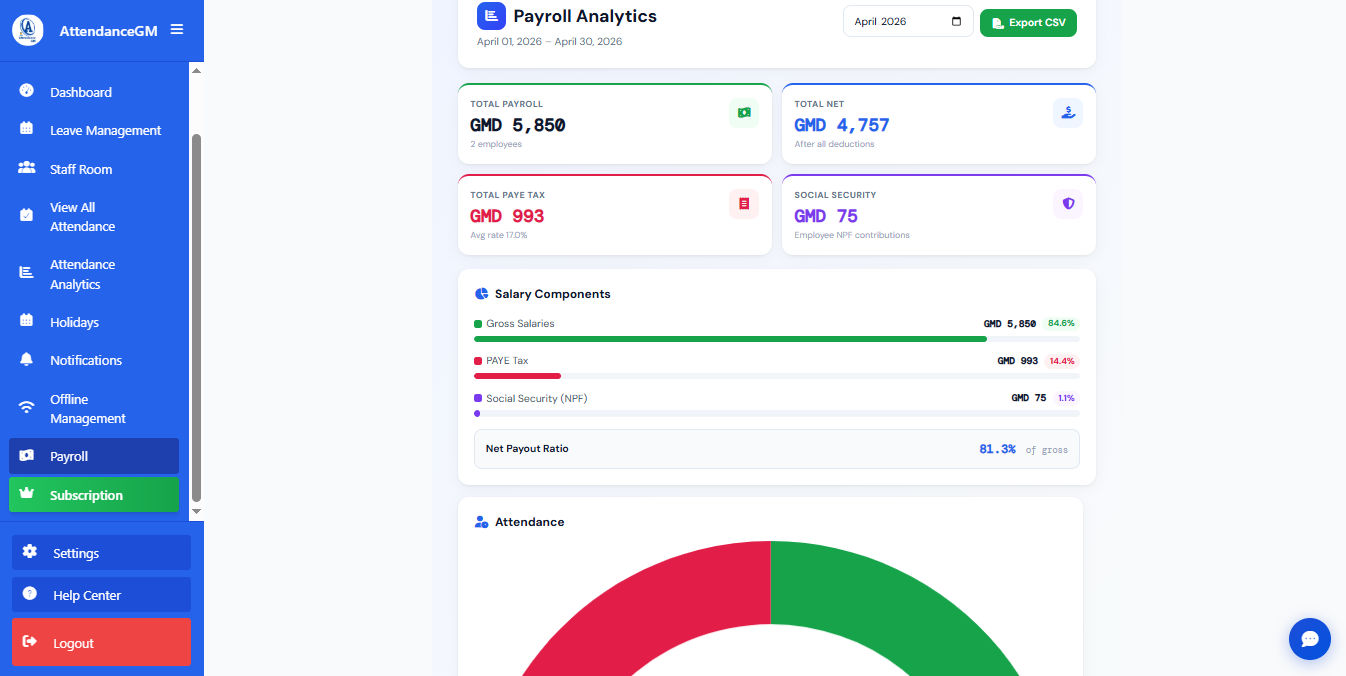 Payroll Analytics
