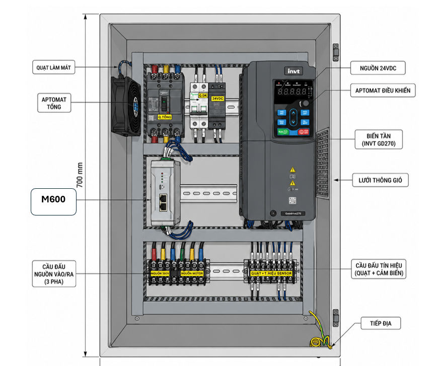 Giải Pháp Điều Áp Thông Minh IoT M600 PID & IoT Cactus: Tối Ưu Chi Phí, Giảm Thất Thoát Nước Cho Đô Thị Và KCN