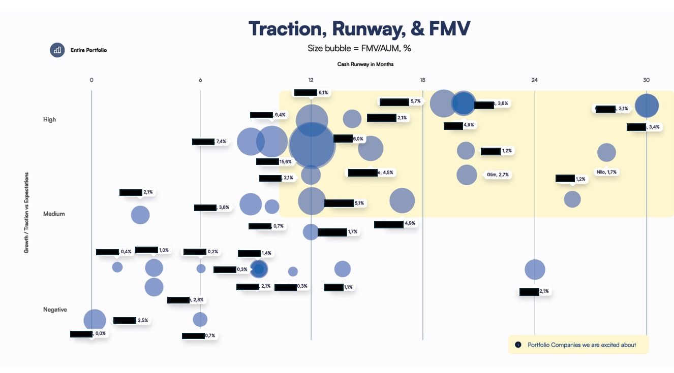 A unified portfolio visualization
