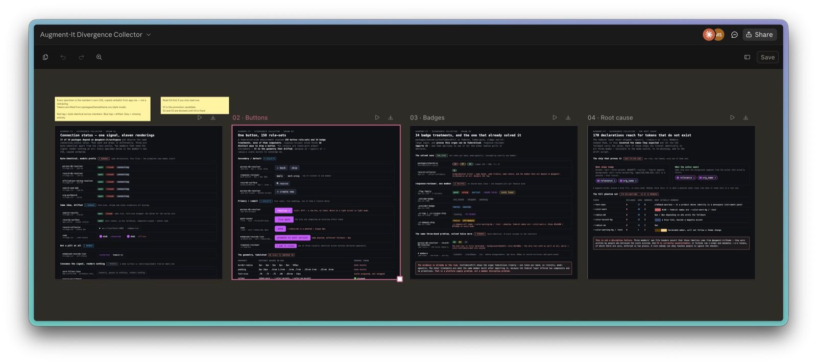 Claude Design canvas titled Augment-It Divergence Collector showing four dark artboards side by side — 01 Connection status, 02 Buttons, 03 Badges and 04 Root cause — each a wall of real UI specimens rendered from member CSS, with two yellow sticky notes at upper left explaining how to read the tags