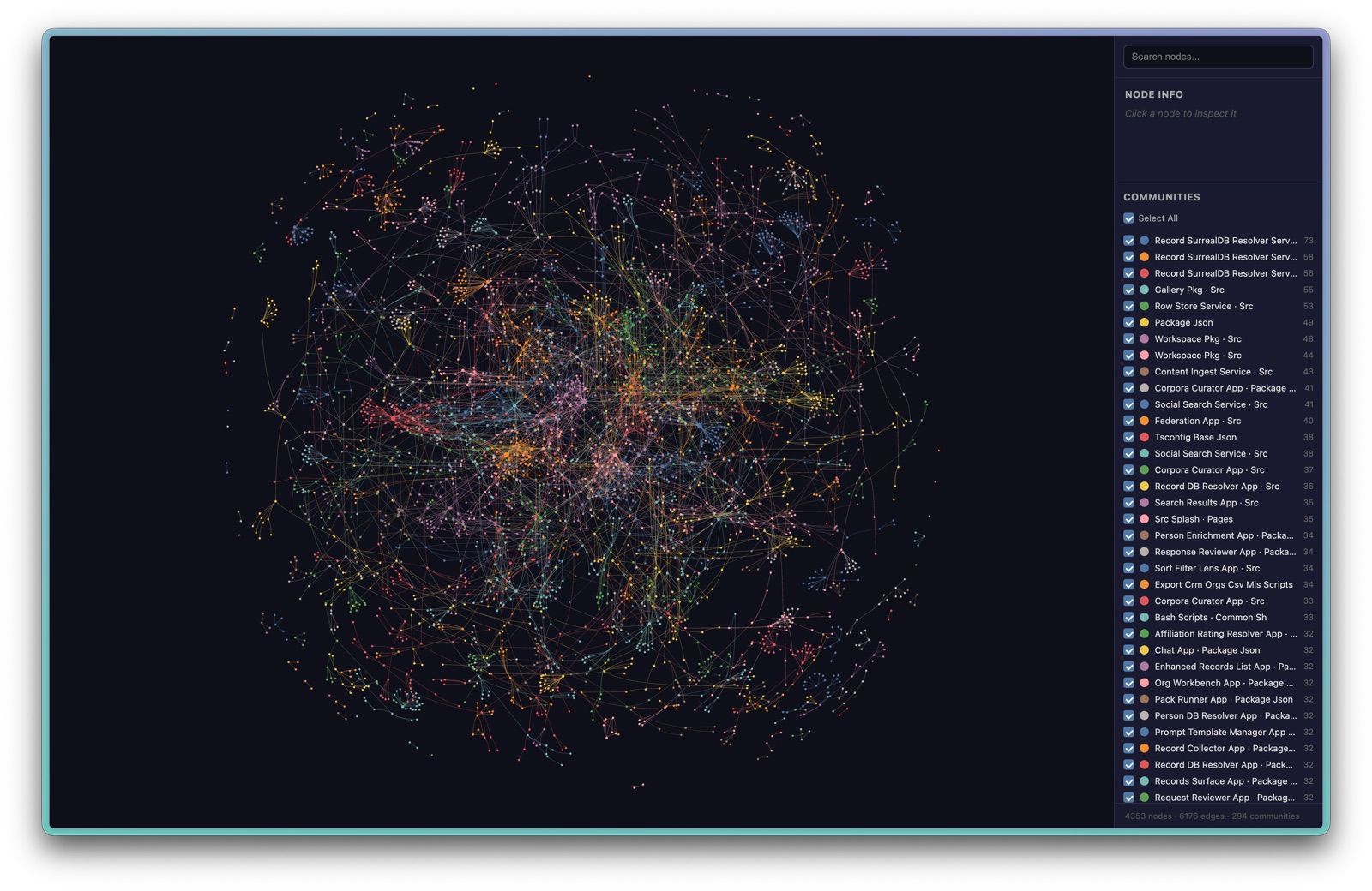 Graphify force-directed knowledge graph of the Augment-It codebase, 4,353 nodes and 6,176 edges in 294 colour-coded communities, with a sidebar listing the largest communities including Record SurrealDB Resolver Service, Gallery Pkg, Row Store Service and Tsconfig Base Json