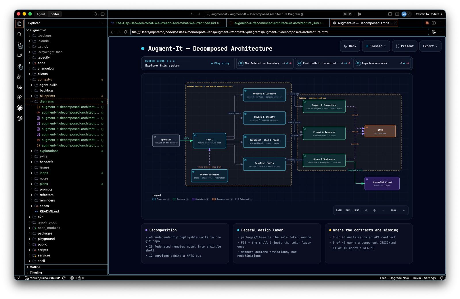 Archify-generated architecture diagram of Augment-It open in an editor, showing one shell hosting four grouped microfrontend clusters, three backend service groups behind a NATS bus, and SurrealDB Cloud as the canonical layer, with the context-v diagrams folder expanded in the file tree