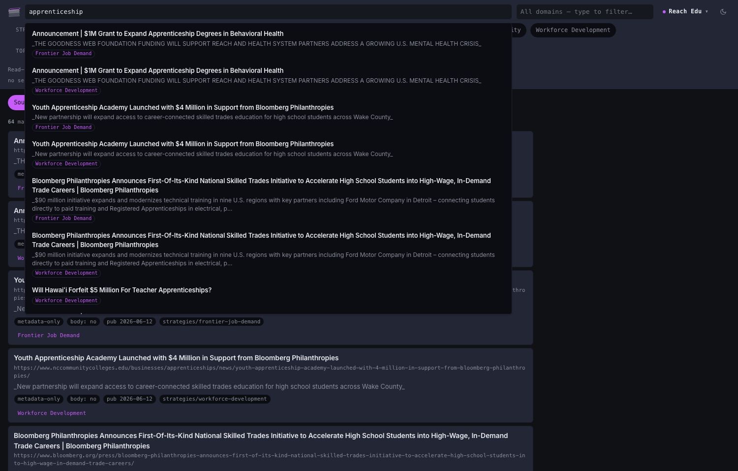 The corpora search panel open under the search box for the query apprenticeship, showing 64 matches: each result is a headline such as Youth Apprenticeship Academy Launched with 4 Million in Support from Bloomberg Philanthropies, a two-line summary beneath it, and a magenta strategy tag reading Frontier Job Demand or Workforce Development