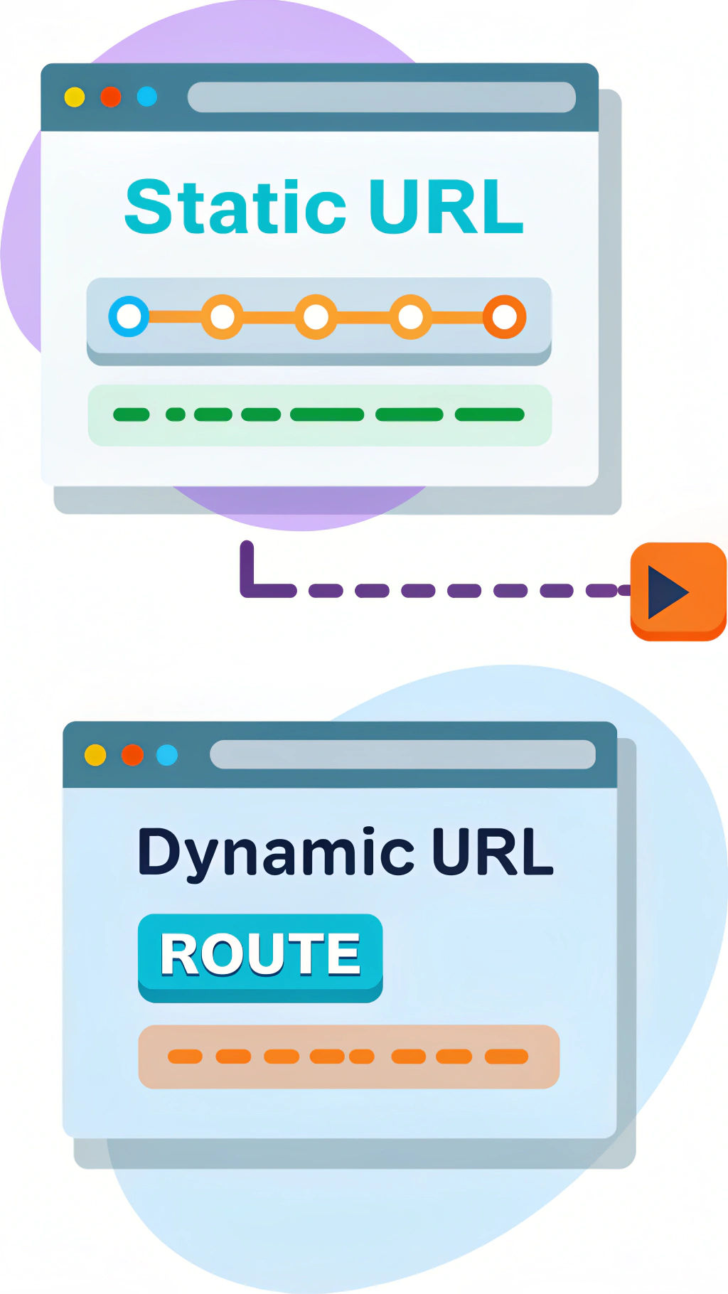 Integrate the Concepts series into the "more-about" routing