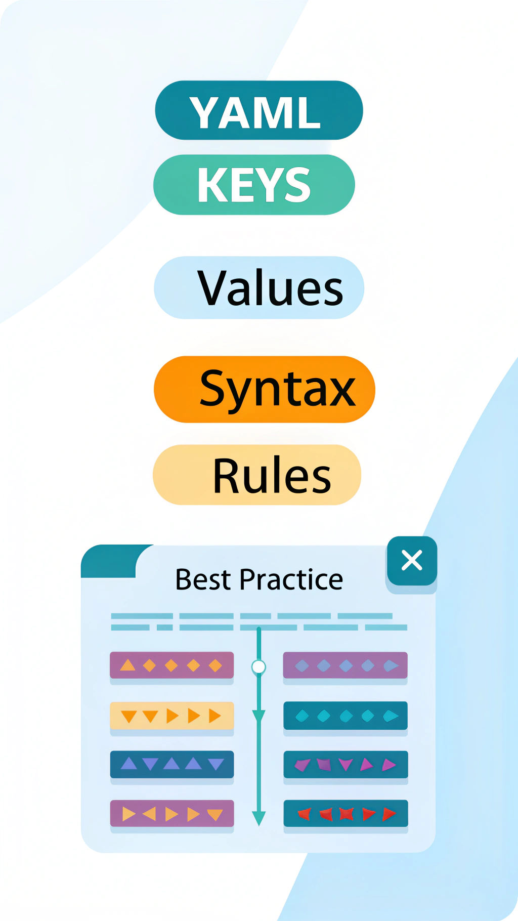 Comprehensive Rules to tame Code Generator LLMs