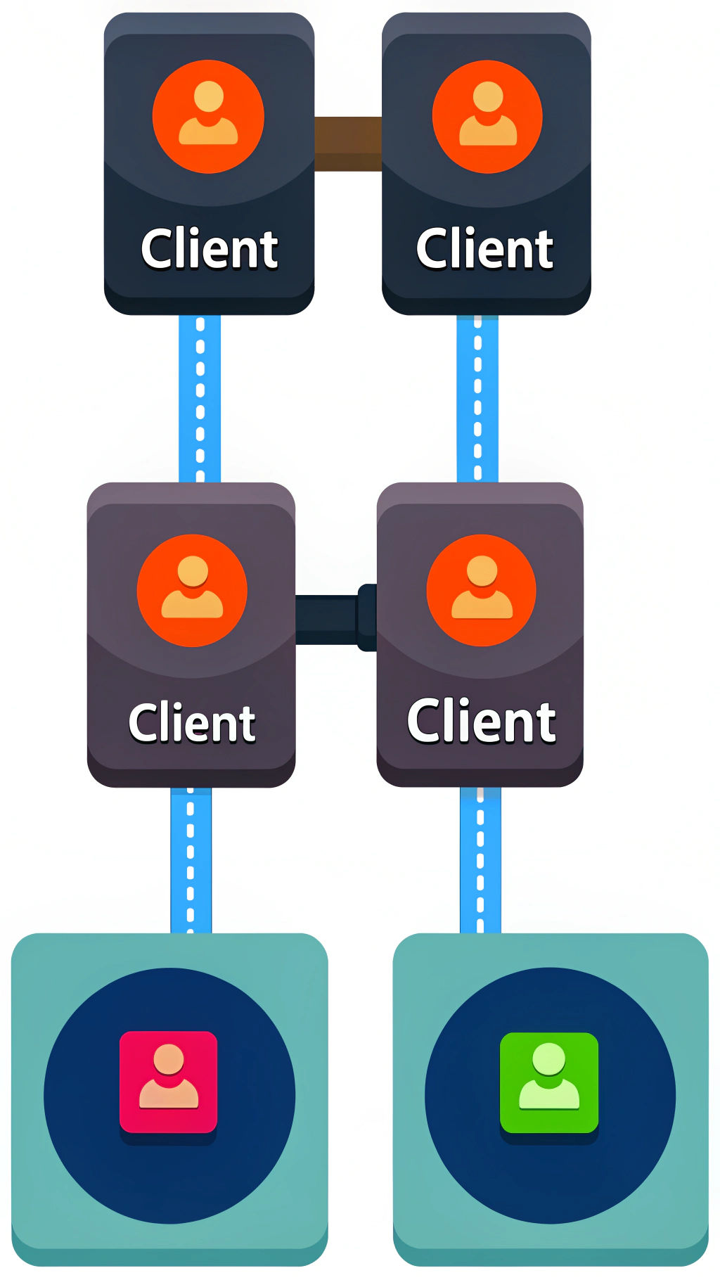 Implement Client-Specific Content Routing in Astro