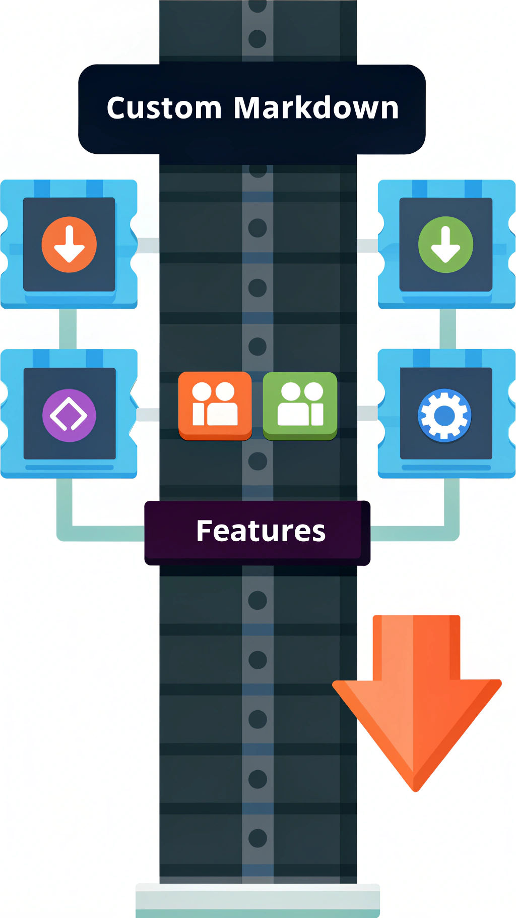 Maintain a Proprietary Extended Markdown Flavor Rendering Pipeline