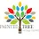 Painted Tree - North Richland Hills Logo