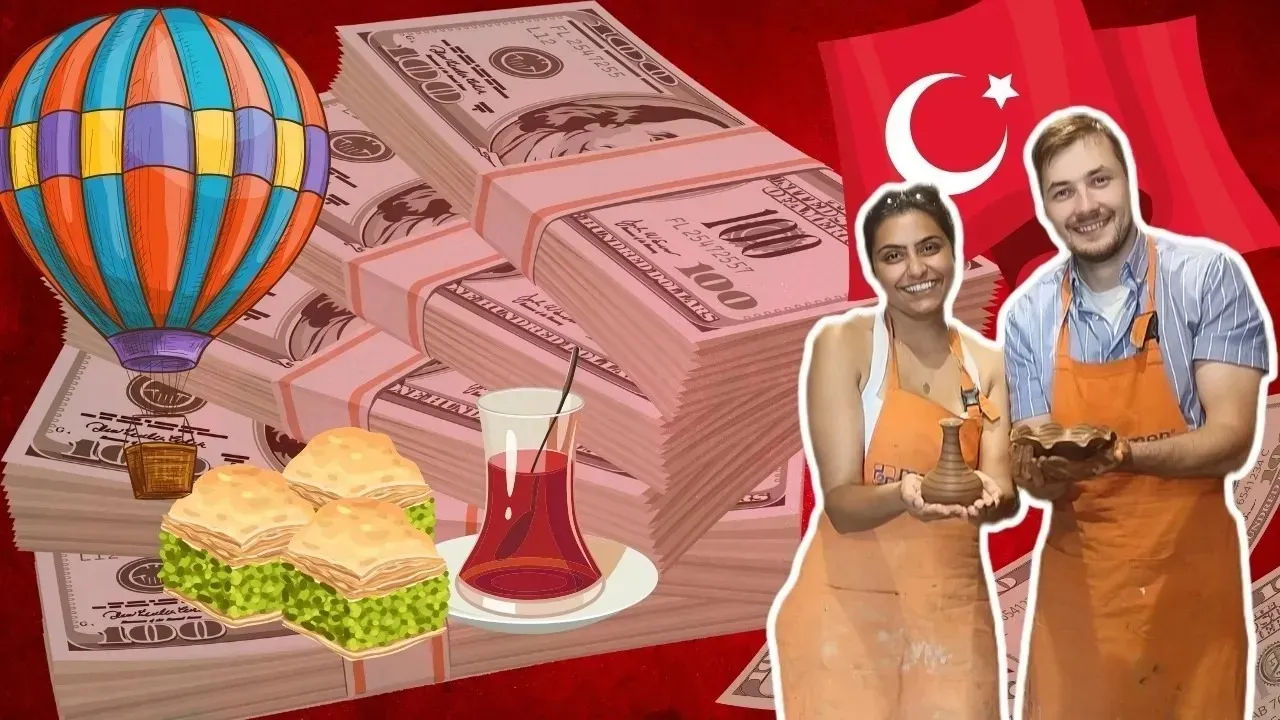 Prices in Turkey Cost Breakdown 2026