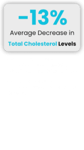 Highlights - LDL Cholesterol1
