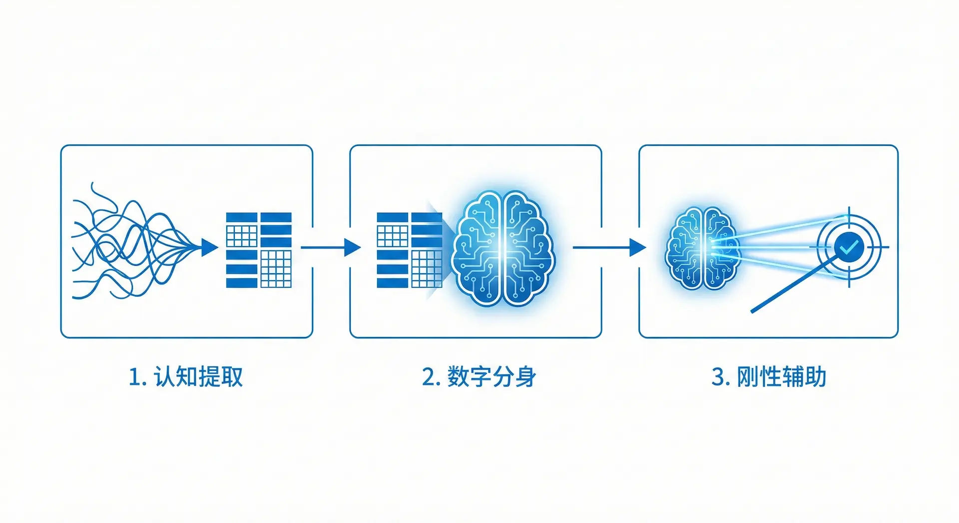 Intuition to Algorithm