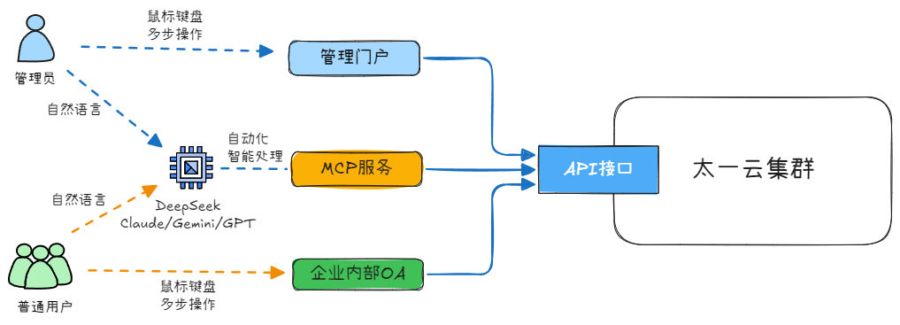 interactive