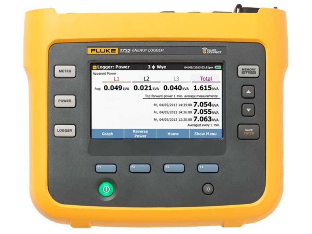 Energy Loggers
