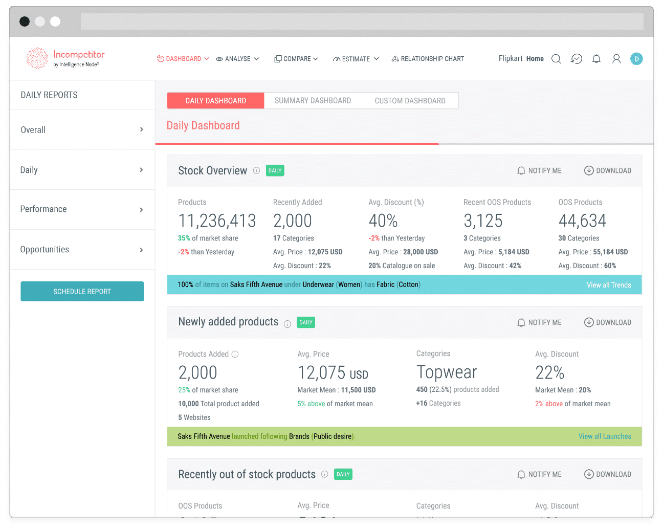 Pricing Intelligence Dashboard