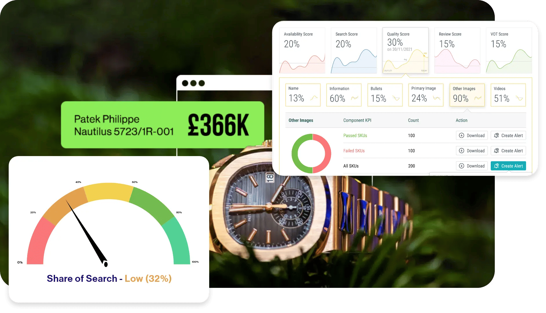 Improve Share of Search