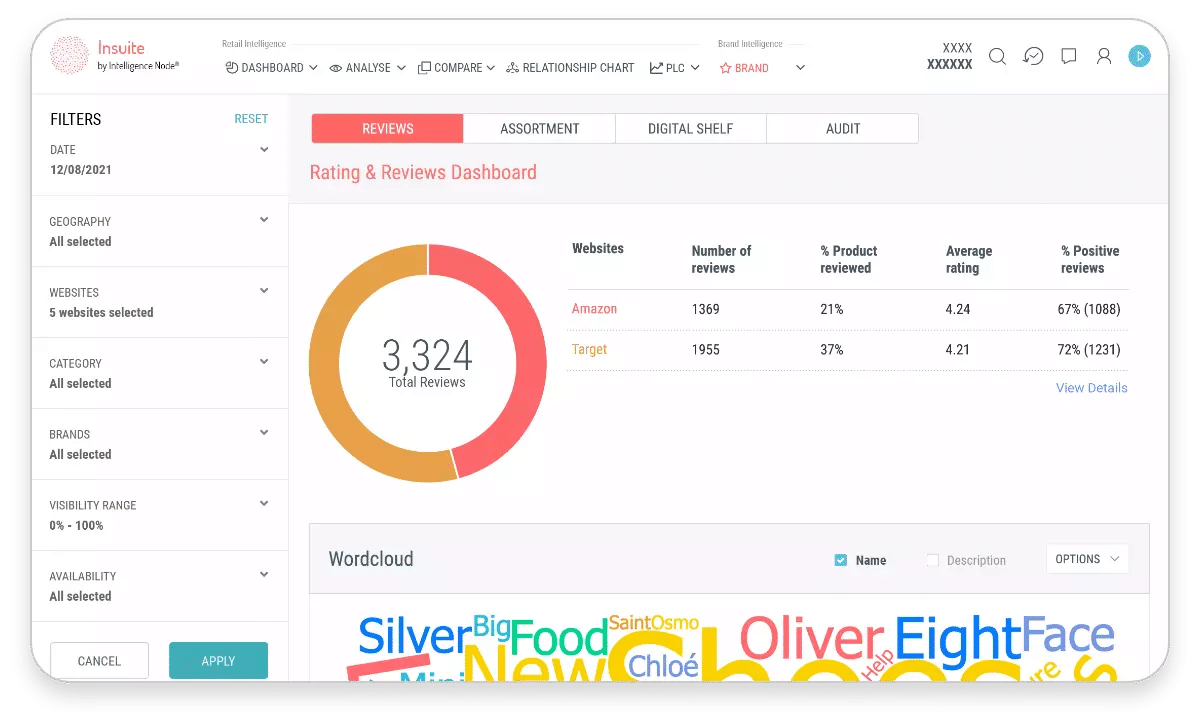 Computer vision and analytics platform for best fit and assortment  optimization