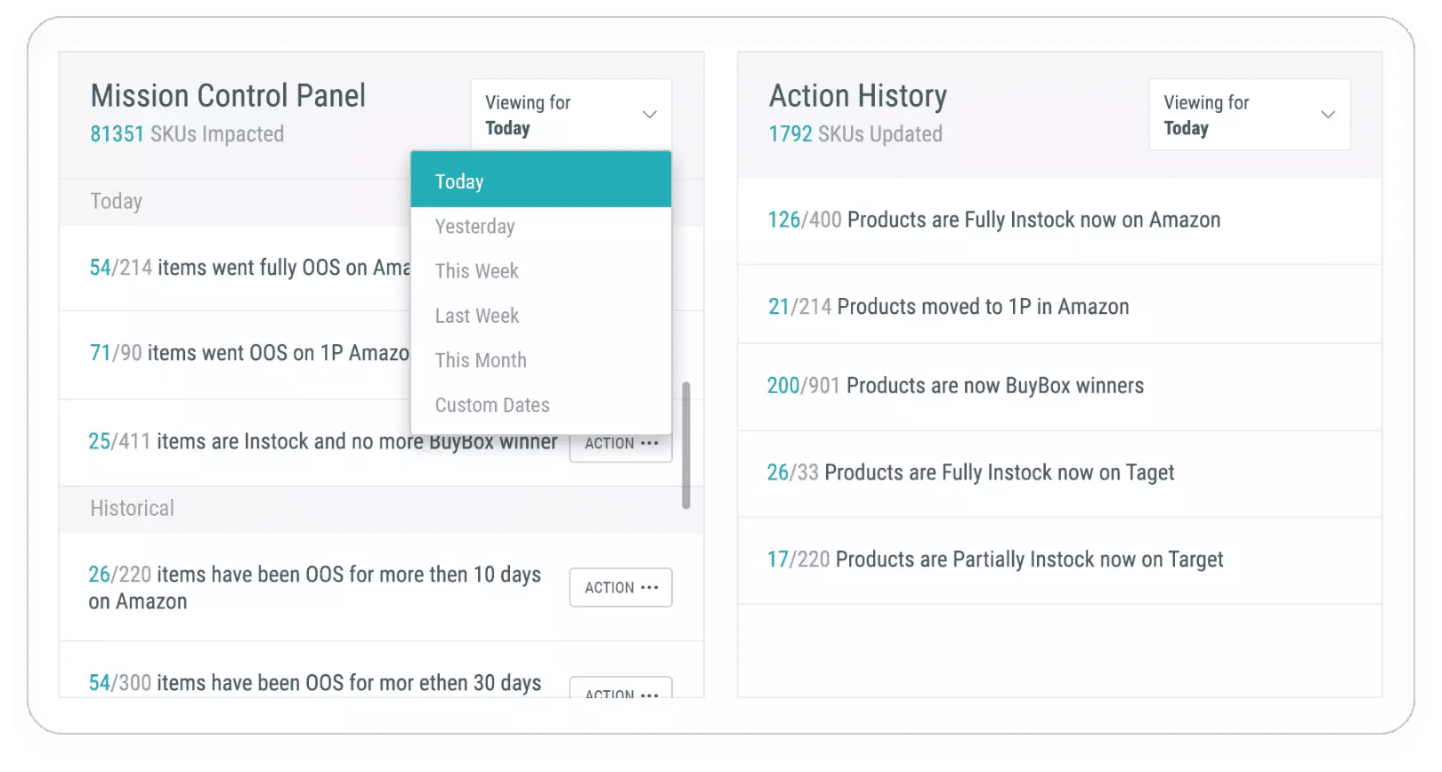 Assortment & Inventory Insights