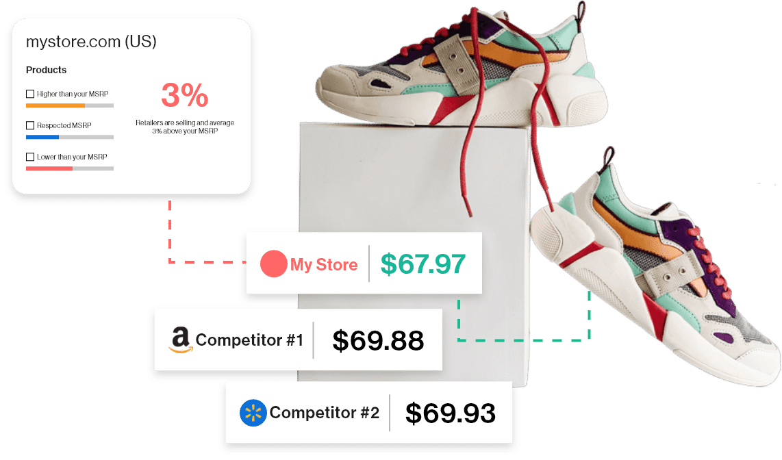 Competitively Reposition Product Pricing Across Your e-Catalog