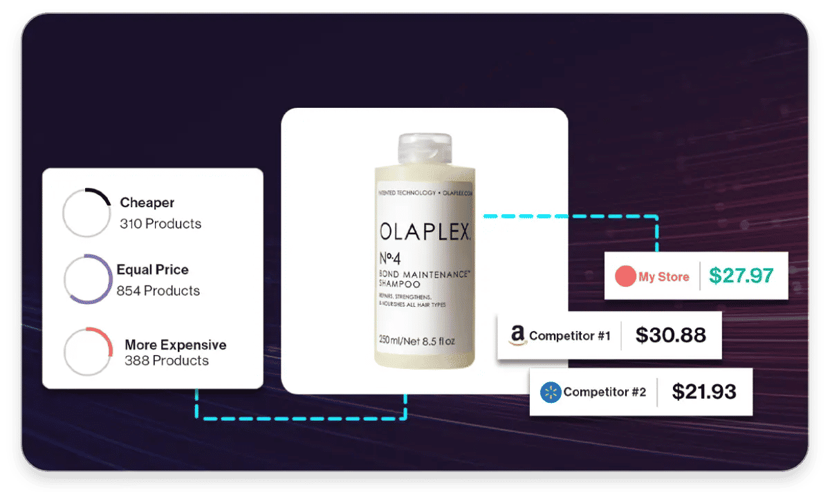 Optimize Prices and Monitor Product Availability