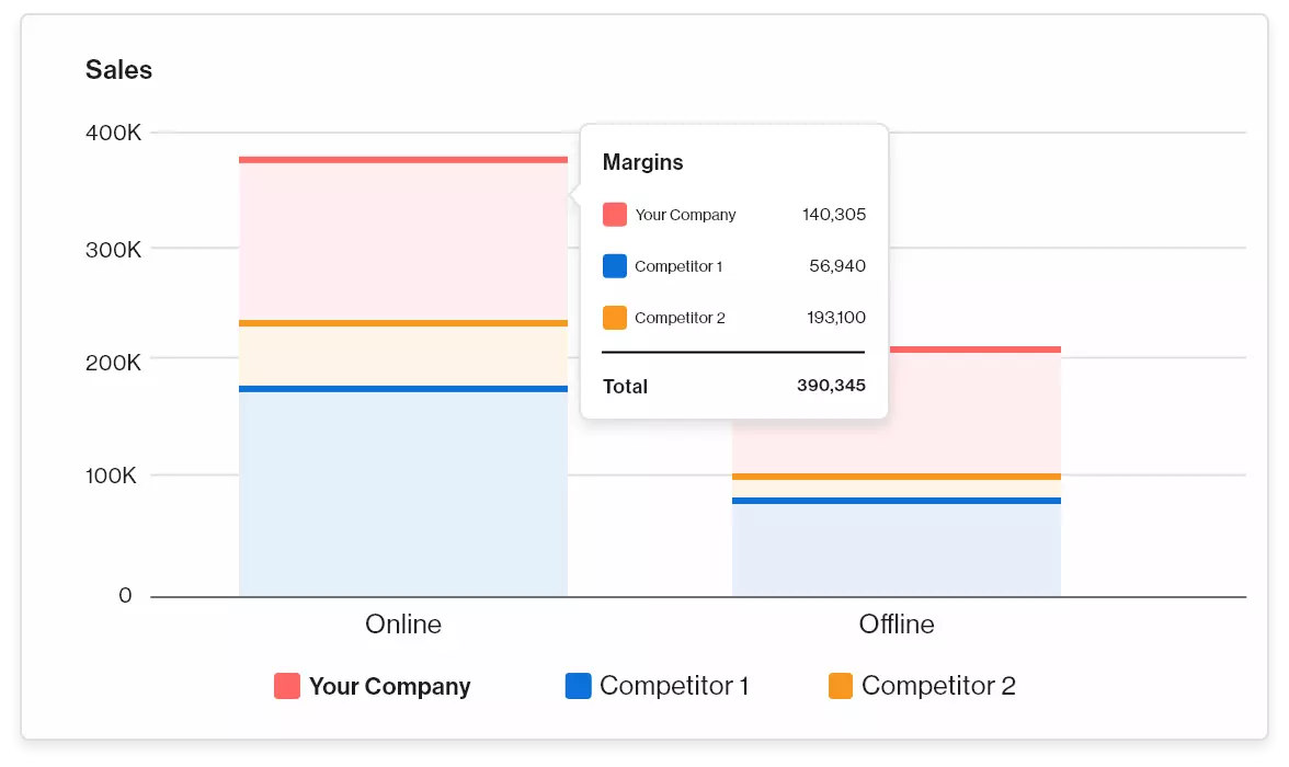 Become a Growth-first Retail Operation, No Matter Where You Sell